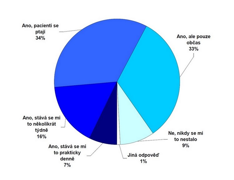 Mapa a místa/Stává se vám2